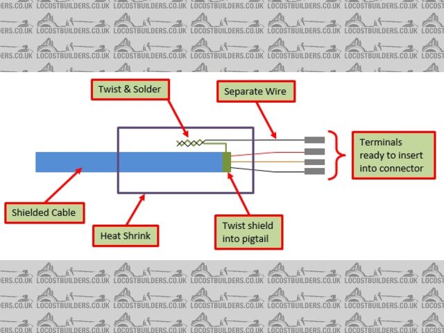 Shielded Cable Termination